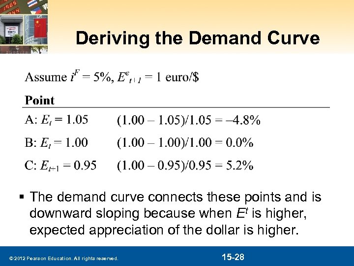 Deriving the Demand Curve § The demand curve connects these points and is downward