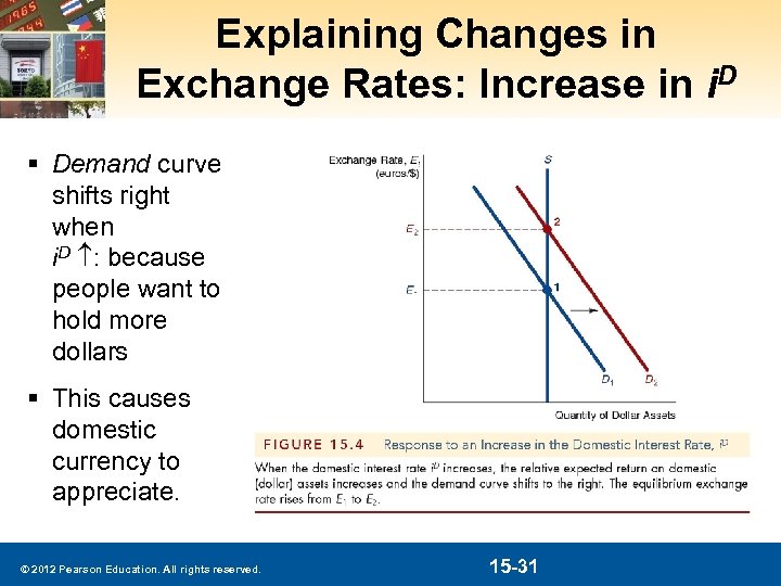 Explaining Changes in Exchange Rates: Increase in i. D § Demand curve shifts right