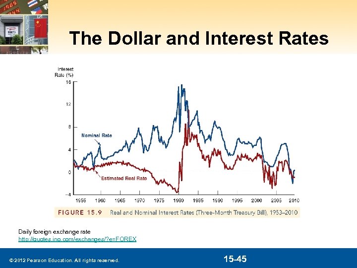 The Dollar and Interest Rates Daily foreign exchange rate http: //quotes. ino. com/exchanges/? e=FOREX