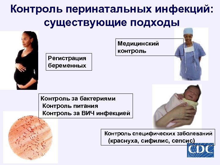 Контроль перинатальных инфекций: существующие подходы Медицинский контроль Регистрация беременных Контроль за бактериями Контроль питания