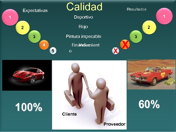 Calidad Expectativas Resultados 1 Deportivo 1 Rojo 2 2 Pintura impecable 3 4 5