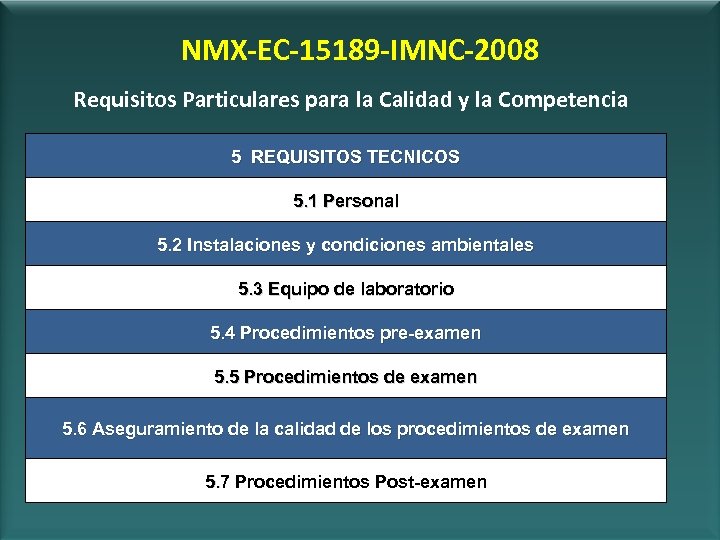 NMX-EC-15189 -IMNC-2008 Requisitos Particulares para la Calidad y la Competencia 5 REQUISITOS TECNICOS 5.