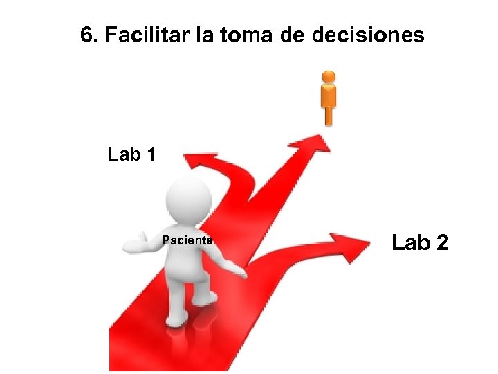 6. Facilitar la toma de decisiones Lab 1 Paciente Lab 2 