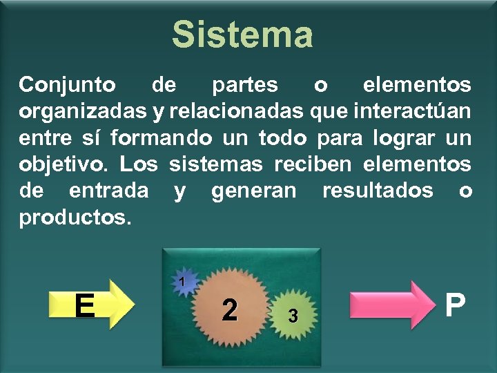 Sistema Conjunto de partes o elementos organizadas y relacionadas que interactúan entre sí formando