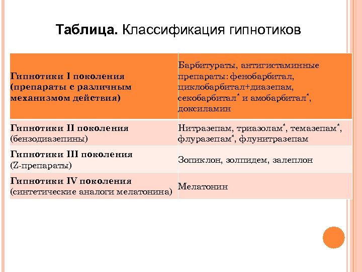 Поколения снотворных. Бензодиазепиновые гипнотики препараты. Механизмы снотворного эффекта препаратов-гипнотиков.. Гипнотики препараты в анестезиологии. Гипнотики список препаратов.