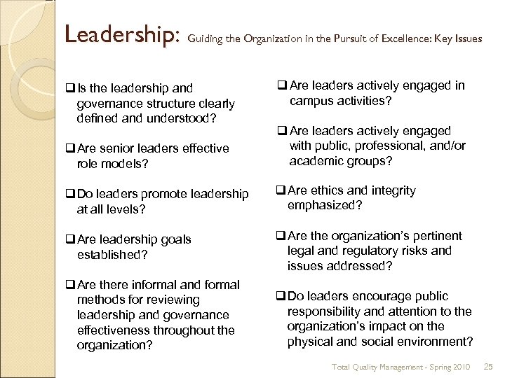 Leadership: Guiding the Organization in the Pursuit of Excellence: Key Issues q Is the