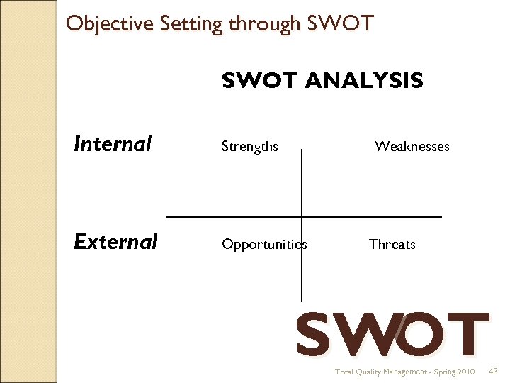 Objective Setting through SWOT ANALYSIS Internal Strengths External Opportunities Weaknesses Threats SW OT Total