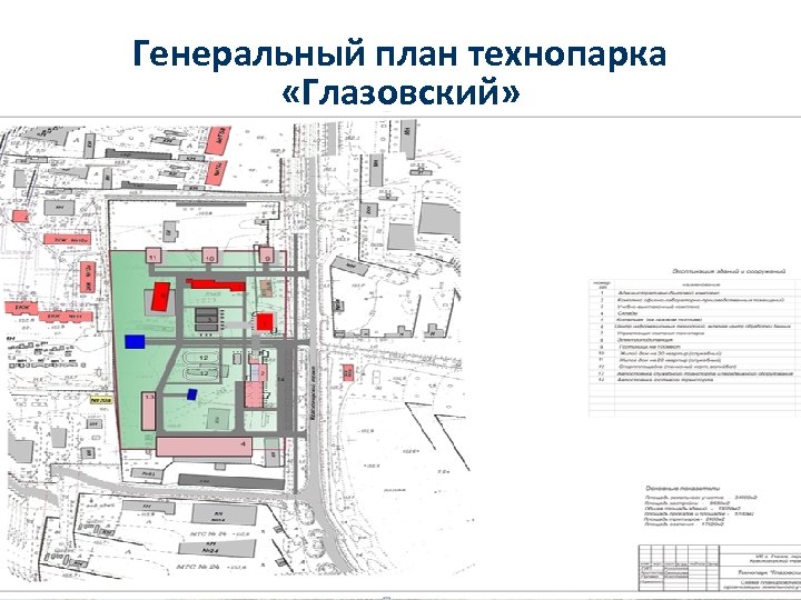 Мастер план индустриального парка