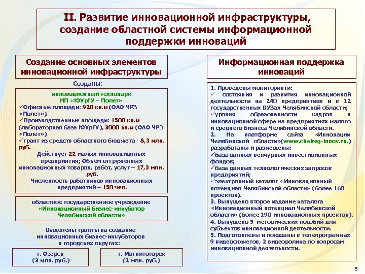  II. Развитие инновационной инфраструктуры, создание областной системы информационной поддержки инноваций Создание основных элементов