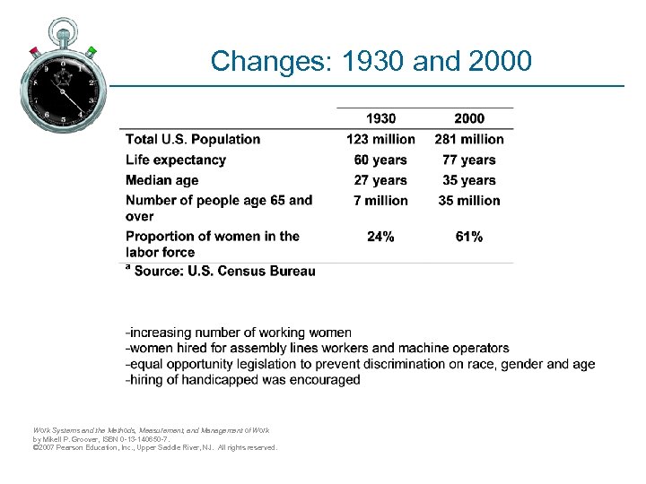 Changes: 1930 and 2000 Work Systems and the Methods, Measurement, and Management of Work