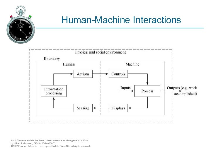 Human-Machine Interactions Work Systems and the Methods, Measurement, and Management of Work by Mikell