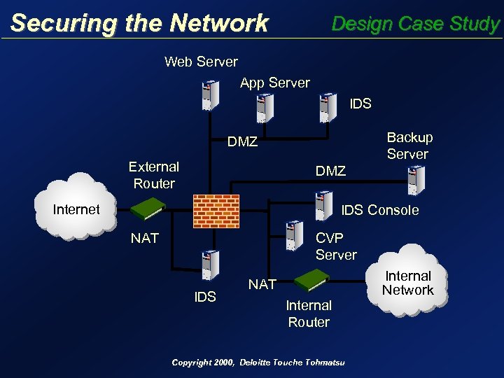 Securing the Network Design Case Study Web Server App Server IDS Backup Server DMZ