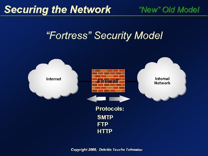 Securing the Network “New” Old Model “Fortress” Security Model Internet Firewall Protocols: SMTP FTP