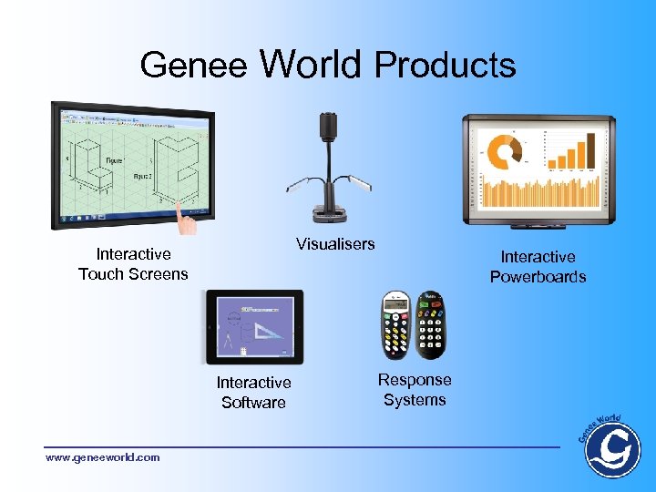 Genee World Products Visualisers Interactive Touch Screens Interactive Software www. geneeworld. com Interactive Powerboards