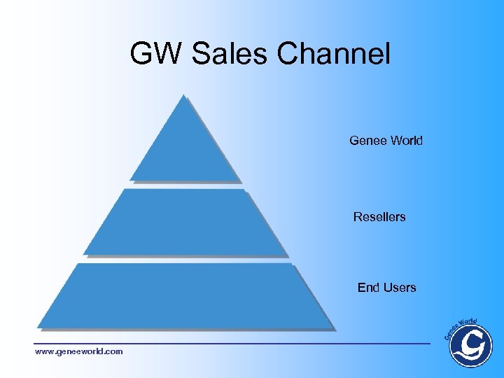 GW Sales Channel Genee World Resellers End Users www. geneeworld. com 