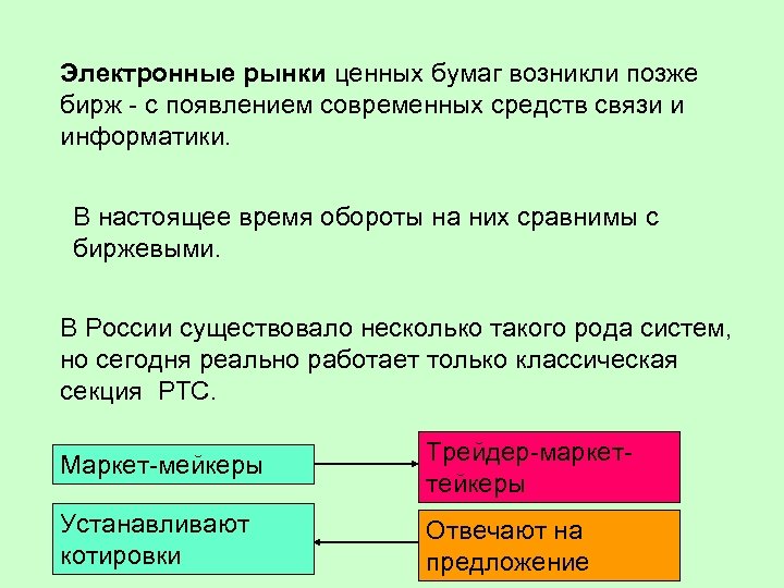 Электронные рынки ценных бумаг возникли позже бирж - с появлением современных средств связи и