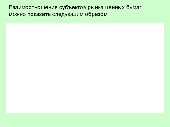 Взаимоотношение субъектов рынка ценных бумаг можно показать следующим образом: 