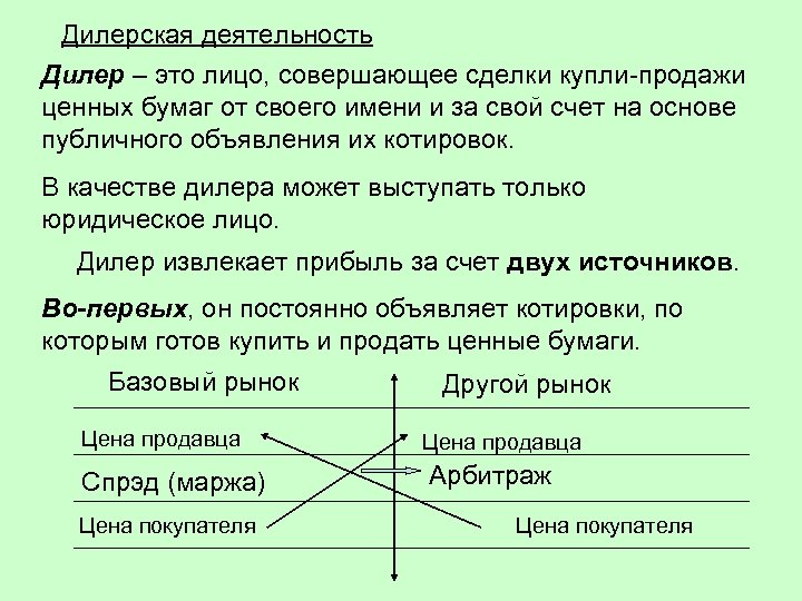 Дилерская деятельность Дилер – это лицо, совершающее сделки купли-продажи ценных бумаг от своего имени