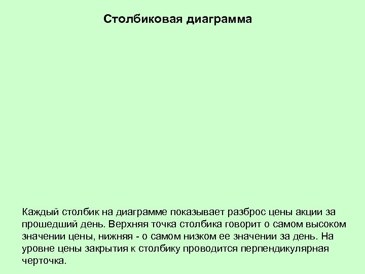 Столбиковая диаграмма Каждый столбик на диаграмме показывает разброс цены акции за прошедший день. Верхняя