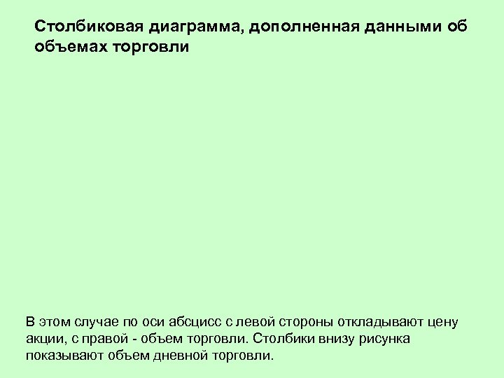 Столбиковая диаграмма, дополненная данными об объемах торговли В этом случае по оси абсцисс с