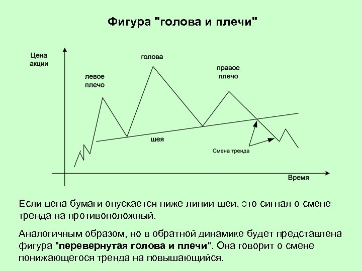 Фигура 