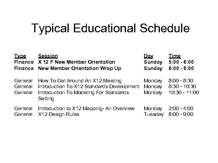 Typical Educational Schedule Type Session Finance X 12 F New Member Orientation Finance New