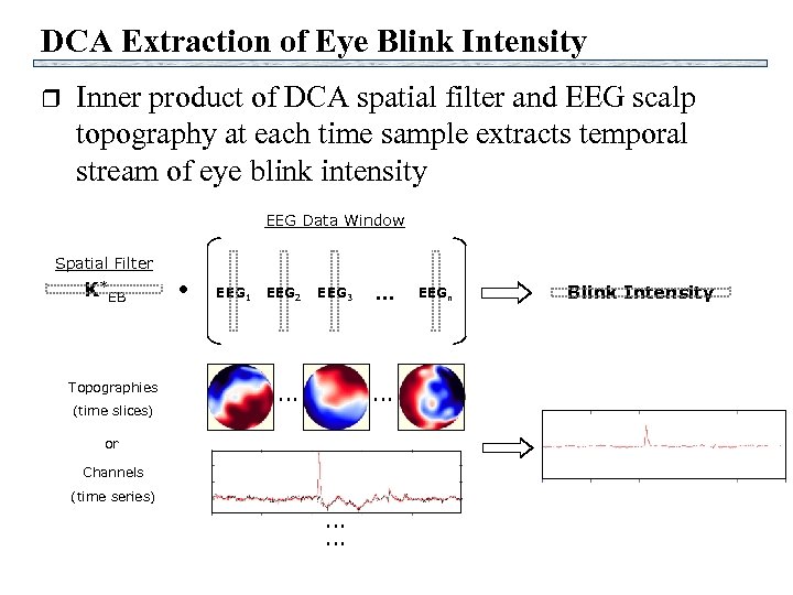 DCA Extraction of Eye Blink Intensity r Inner product of DCA spatial filter and