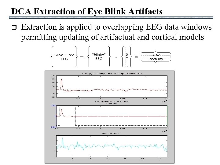 DCA Extraction of Eye Blink Artifacts r Extraction is applied to overlapping EEG data