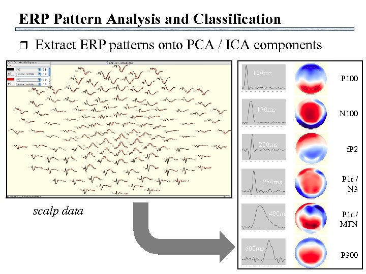 ERP Pattern Analysis and Classification r Extract ERP patterns onto PCA / ICA components