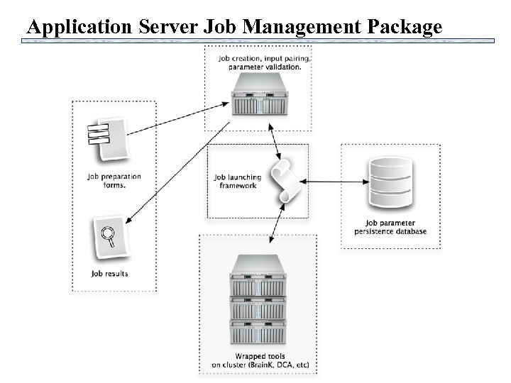 Application Server Job Management Package 