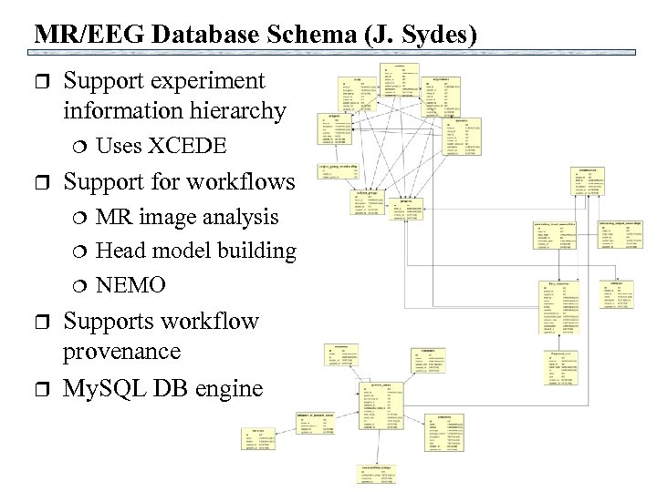 MR/EEG Database Schema (J. Sydes) r Support experiment information hierarchy ¦ r Support for