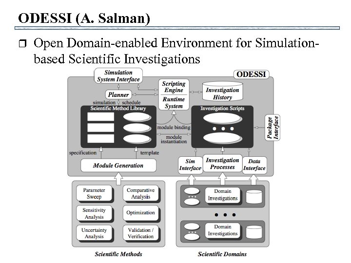 ODESSI (A. Salman) r Open Domain-enabled Environment for Simulationbased Scientific Investigations 