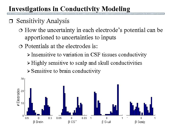 Investigations in Conductivity Modeling r Sensitivity Analysis ¦ ¦ How the uncertainty in each