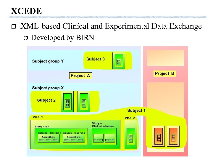 XCEDE r XML-based Clinical and Experimental Data Exchange ¦ Developed by BIRN 