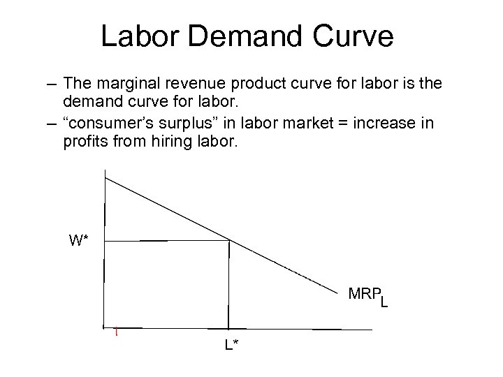 Labor Demand Curve – The marginal revenue product curve for labor is the demand