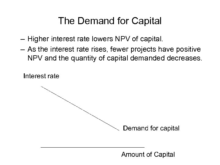 The Demand for Capital – Higher interest rate lowers NPV of capital. – As