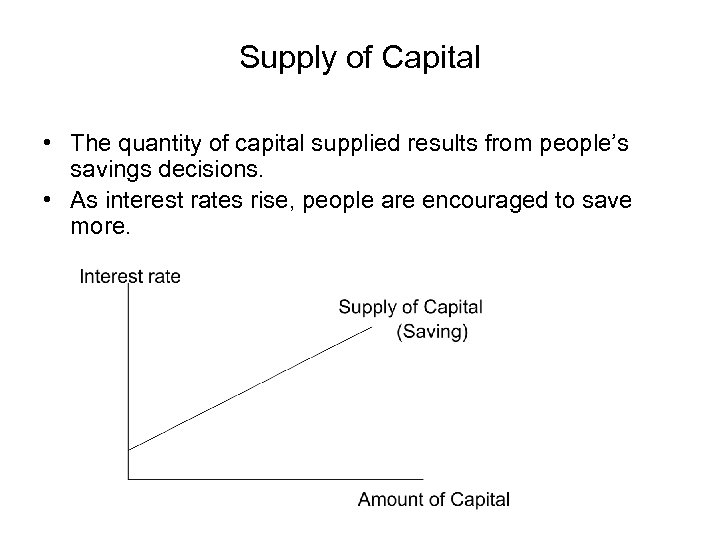 Supply of Capital • The quantity of capital supplied results from people’s savings decisions.