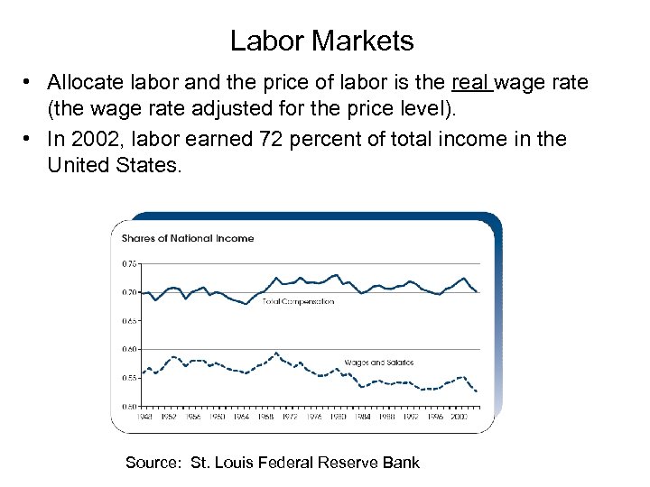 Labor Markets • Allocate labor and the price of labor is the real wage
