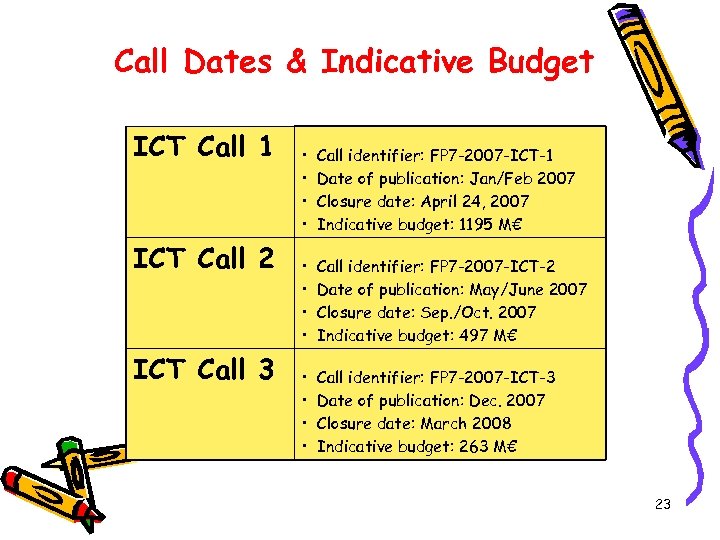 Call Dates & Indicative Budget ICT Call 1 ICT Call 2 ICT Call 3