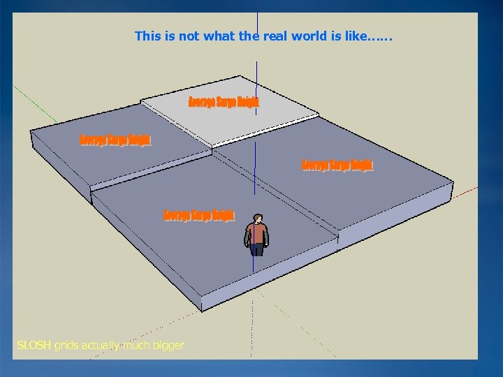 This is not what the real world is like…… SLOSH grids actually much bigger