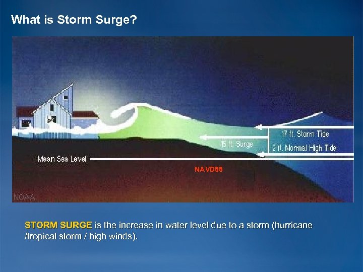 What is Storm Surge? NAVD 88 STORM SURGE is the increase in water level