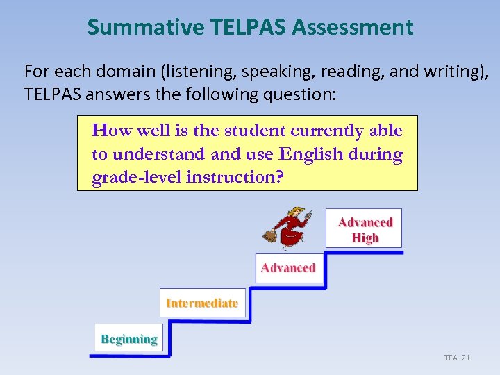 making-the-elps-telpas-connection-grades-k-12-overview