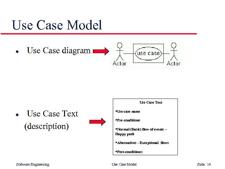 Use Case Model l Use Case diagram Use Case Text l Use Case Text