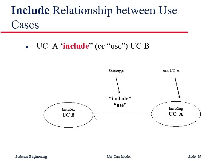 Include Relationship between Use Cases l UC A ‘include” (or “use”) UC B Stereotype