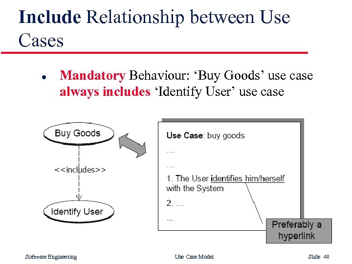 Include Relationship between Use Cases l Mandatory Behaviour: ‘Buy Goods’ use case always includes