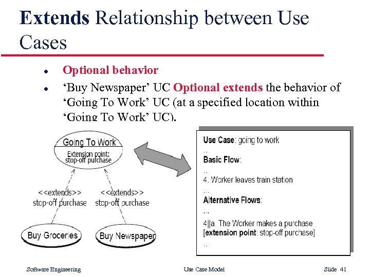 Extends Relationship between Use Cases l l Optional behavior ‘Buy Newspaper’ UC Optional extends