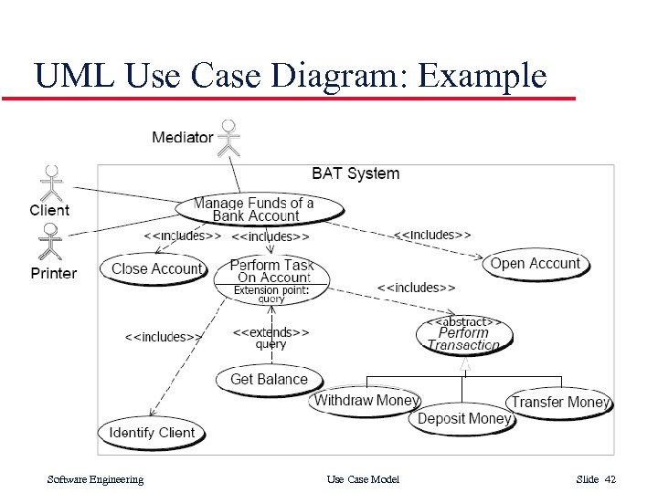 UML Use Case Diagram: Example Software Engineering Use Case Model Slide 42 