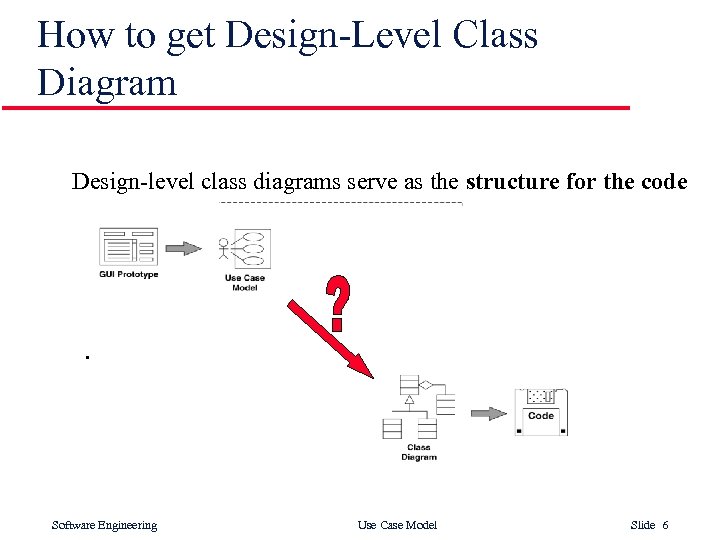 How to get Design-Level Class Diagram Design-level class diagrams serve as the structure for