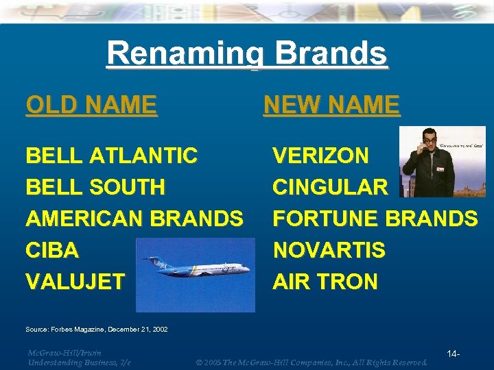 Renaming Brands OLD NAME NEW NAME BELL ATLANTIC BELL SOUTH AMERICAN BRANDS CIBA VALUJET