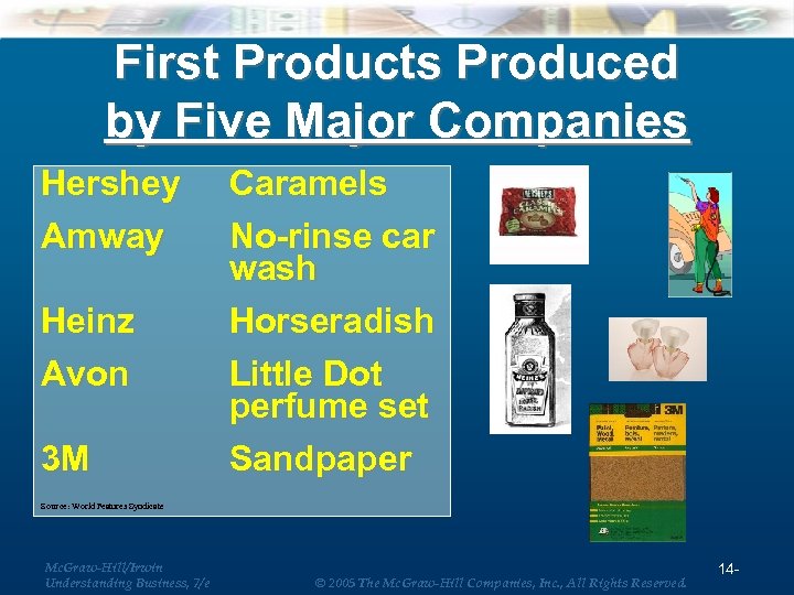 First Products Produced by Five Major Companies Hershey Amway Heinz Avon 3 M Caramels